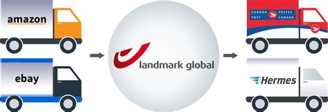 landmark global hermes|landmark global delivery.